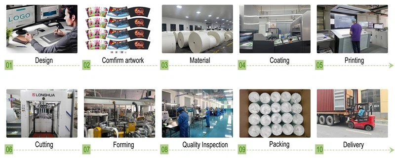 Custom process for ice cream cups.jpg